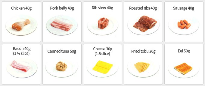 Chicken 40g / Pork belly 40g / Rib stew 40g / Roasted ribs 40g / Sausage 40g / Bacon 40g (1 ¼ slice) / Canned tuna 50g / Cheese 30g (1.5 slice) / Fried tobu 30g / Eel 50g