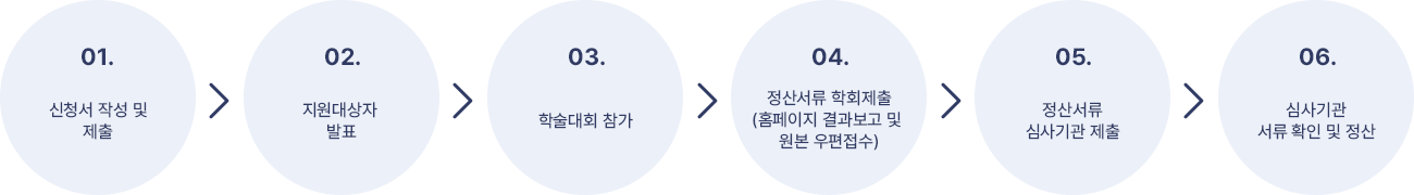 아래에 이미지를 설명합니다