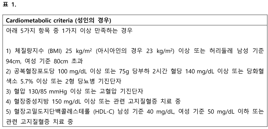 식품교환표 활용 지침