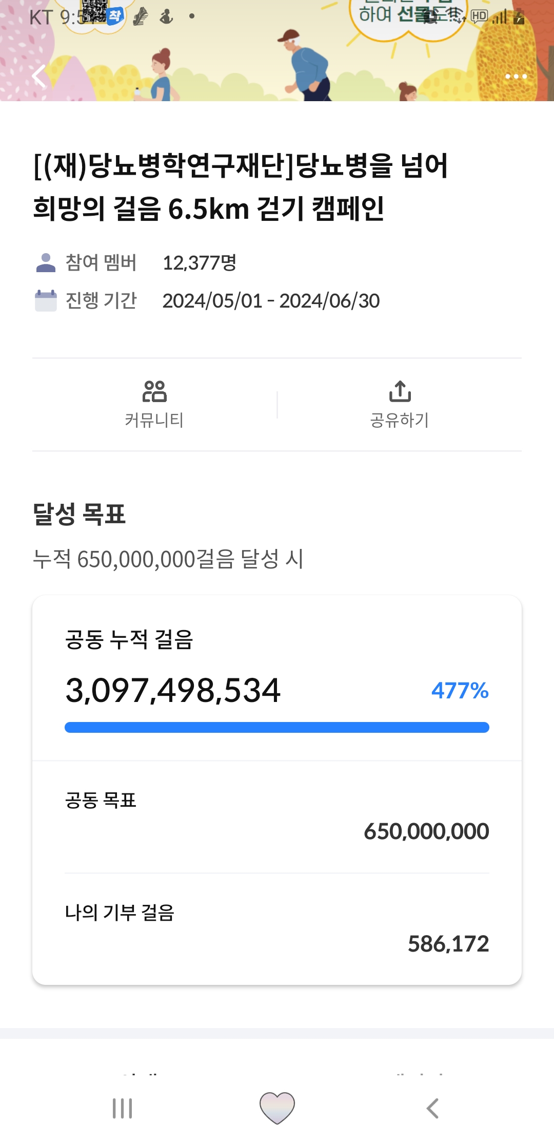  [6.5km걷기캠페인] 단계 극복을 위해 열심히 걸어요(내용 작성이 안돼서 제목에 간단히 적습니다)